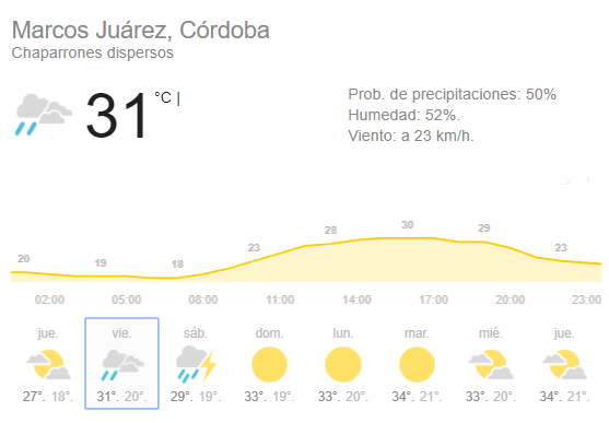 Marcos Juárez inestable y probabilidad de lluvia