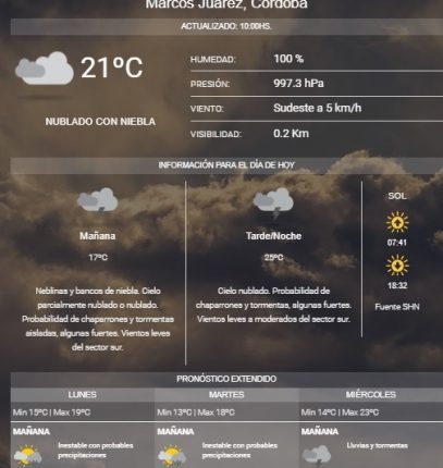 Probabilidad de lluvias