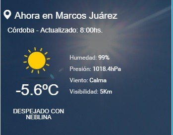 Pronóstico para la provincia de Córdoba
