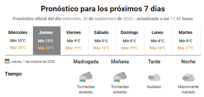 Pronóstico del tiempo en Marcos Juárez